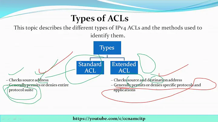 Types of ACLs !! Standard ACL !! Extended ACL !! Difference Between Standard & Extended ACLs !!