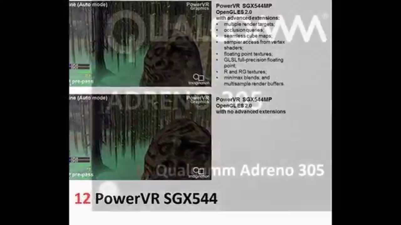 the best GPU/VIDEO Graphics for smartphones/tablet up to present