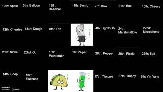 Inanimate Insanity Voting Ep. 27