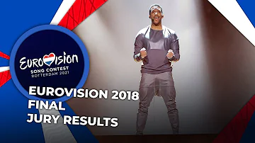 Eurovision 2018 | Final | JURY RESULTS