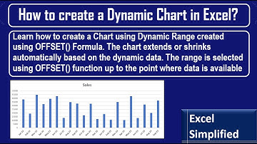 Learn how to create Excel Dynamic Chart which automatically expands/shrinks based on the data