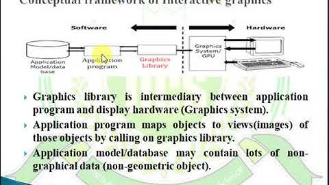 Computer Graphics | Lecture-3 | Framework of Interactive Graphics | By Devendra Sir | IICS COLLEGE |