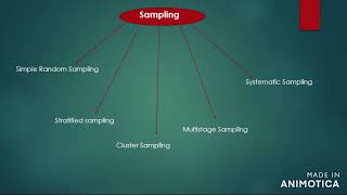 Data science - Interview Question - Statistics - 2