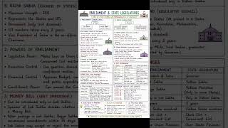 INDIAN PARLIAMENT &amp; STATE LEGISLATURES #parliament #legislature
