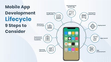 Full Stack Mobile Application Development - Master Class