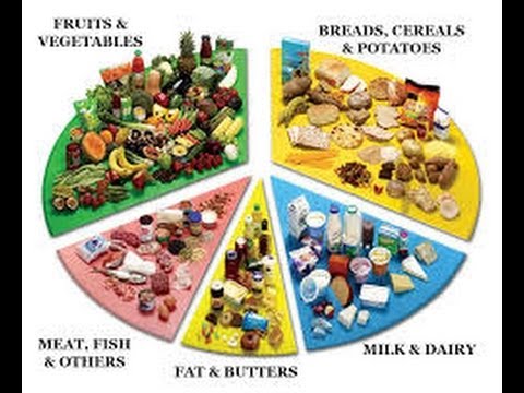 Chart Diabetes Diet