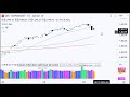 2分で分かる!今日のダウ・S&P500・ナスダック(6/8 月)