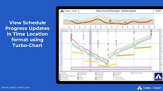 Turbo-Chart Schedule Progress Updates in Time Location Format