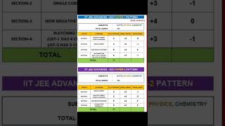 JEE ADVANCED EXAM PATTERN @2023