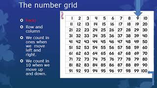 Mental Strategies | MATHS | Adding with the grid