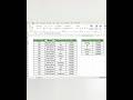 Analyze categories faster using Excel’s GROUP BY. #shorts #trending #viral #youtubeshorts #like