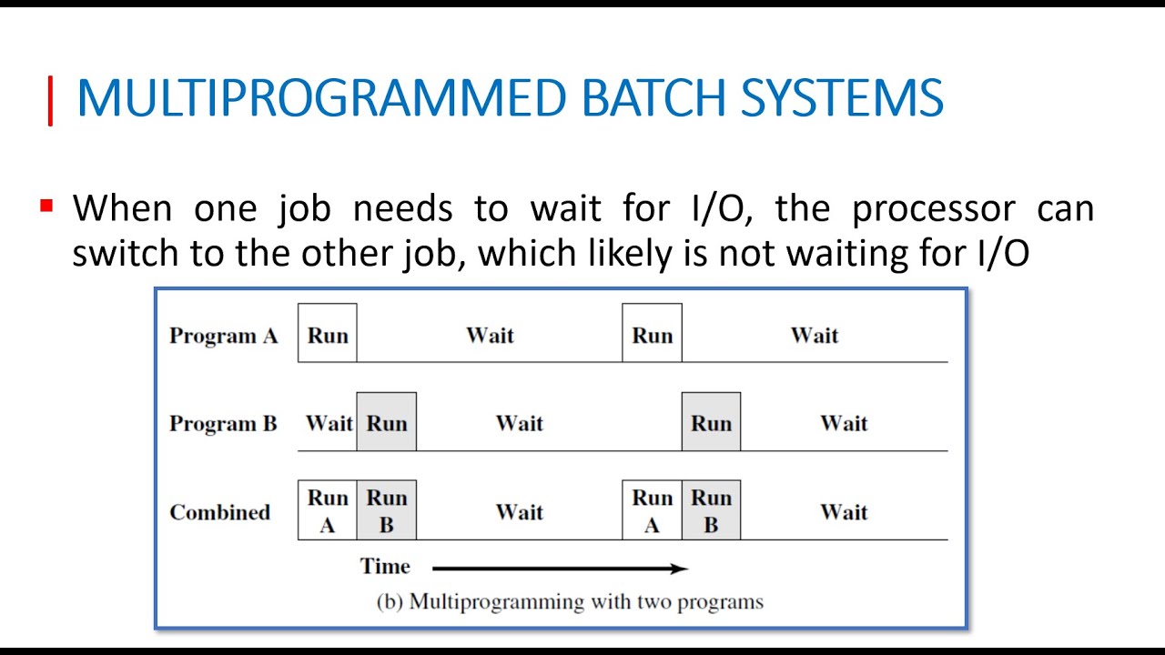 COA |Chapter 08 OS Support Part 02 | OS Types بالعربي - YouTube