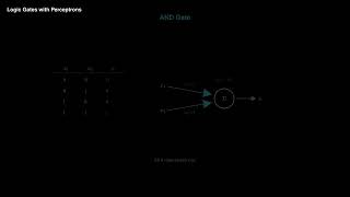 Logic Gates with Perceptrons | Module 8 Ep 3