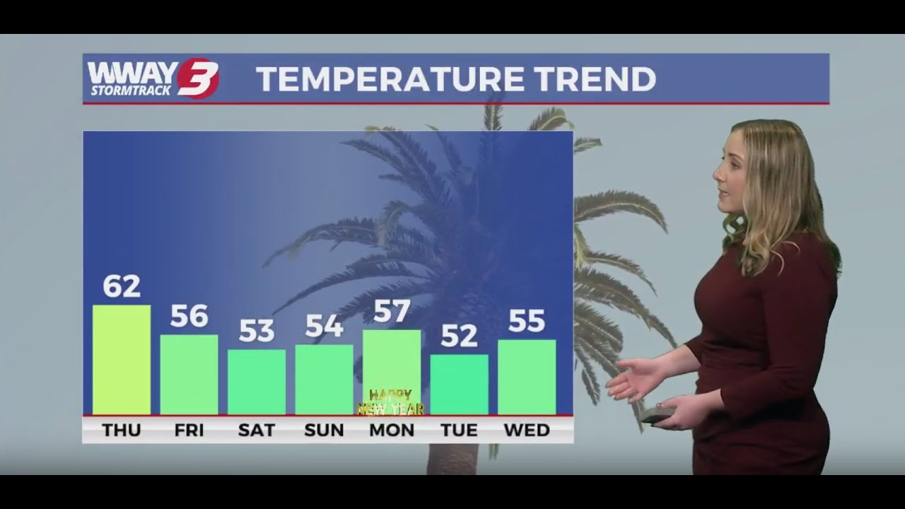 Behind Wednesday's rain comes a big cool down - YouTube