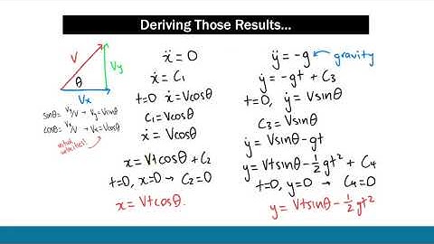 HSC Mathematics Extension 1 | Projectiles