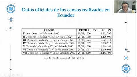 Método de Interpolación polinomial de Lagrange