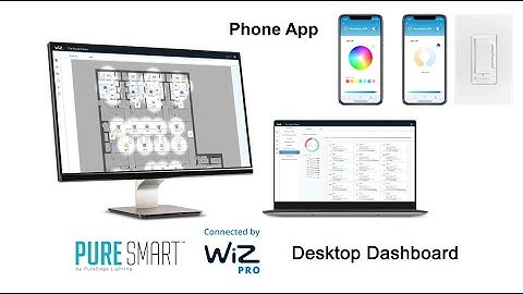 WiZ Pro Explainer Video 4 min