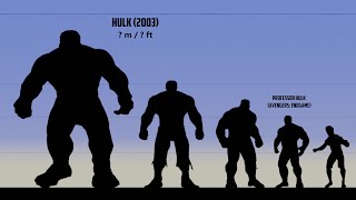 Hulk Evolution Size Comparison 2024 Profile