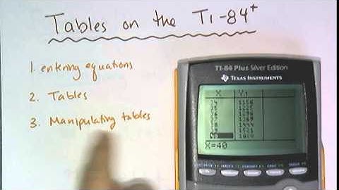 Tables on the Calculators