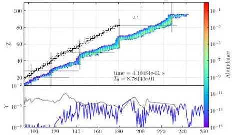 r-process fission cycling
