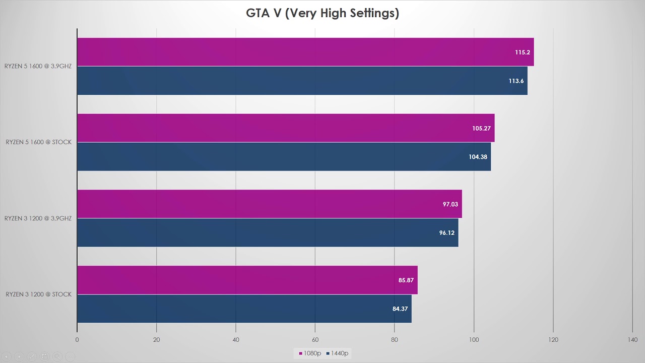 1660 ti vs 1050 ti