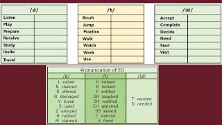 E2 U2 5 2 REGULAR VERBS
