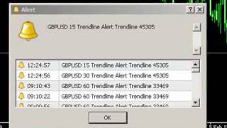 Trendline Alert Indicator for Forex Traders