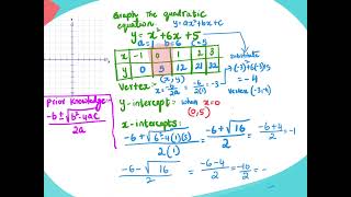 Year 9 and 10-Non linear relationships Graph a Parabola