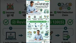 ITR Mein Galti Ho Gayi? Revised Return Kaise File Kare?