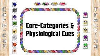 Core-Categories & Physiological Cues (Personality Type)