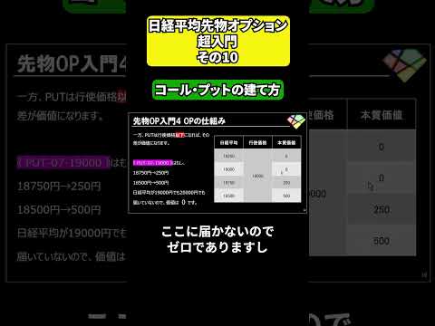 #1分で分かる日経平均先物オプションシリーズ 10 #shorts
