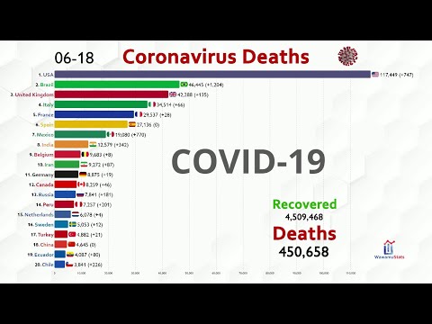 Βίντεο: Εργασμένη αναπνοή. Έχω Coronavirus ή αδύναμα νεύρα