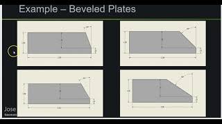 Geometry for Welders