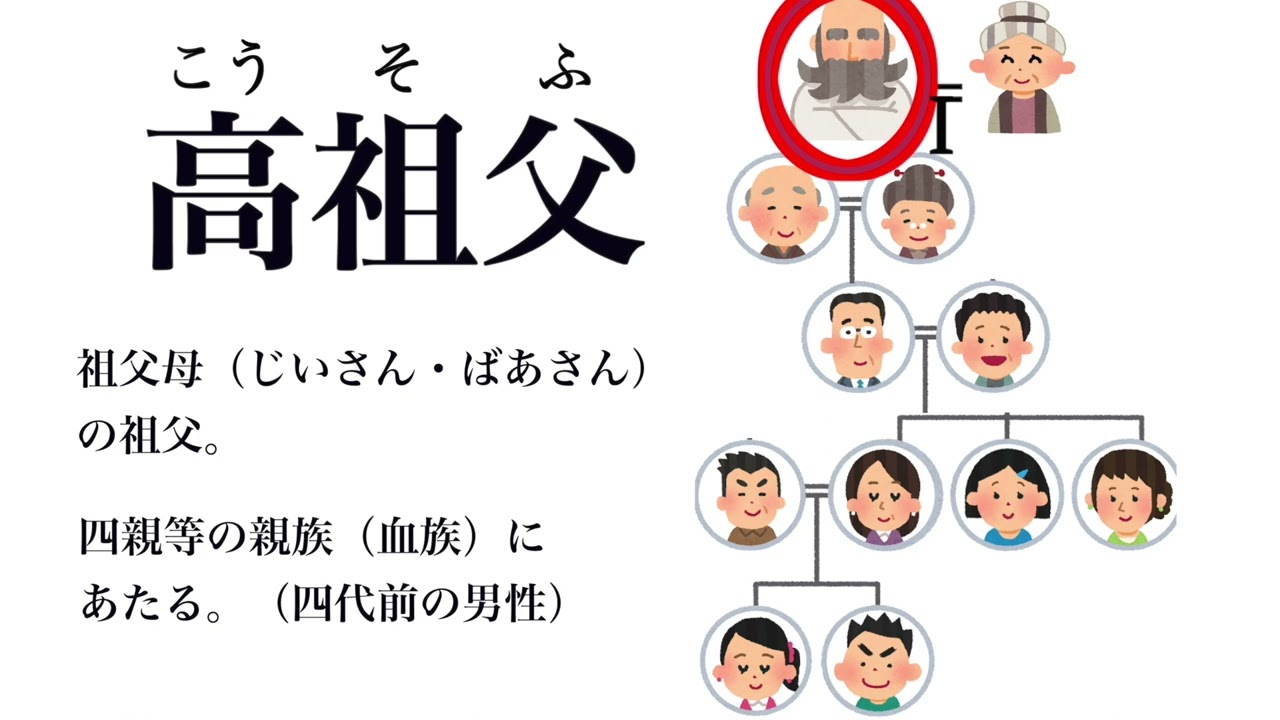 【YouTube辞書】高祖父(こうそふ) - YouTube