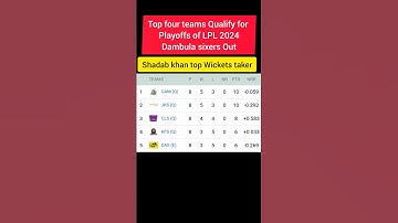 Latest Points table of LPL 2024 after group stage,#lpl2024,#shorts,#viralshorts