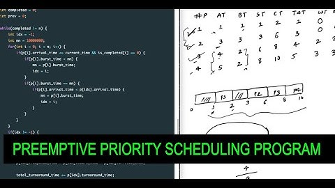 Preemptive priority scheduling program in operating system | Process Scheduling