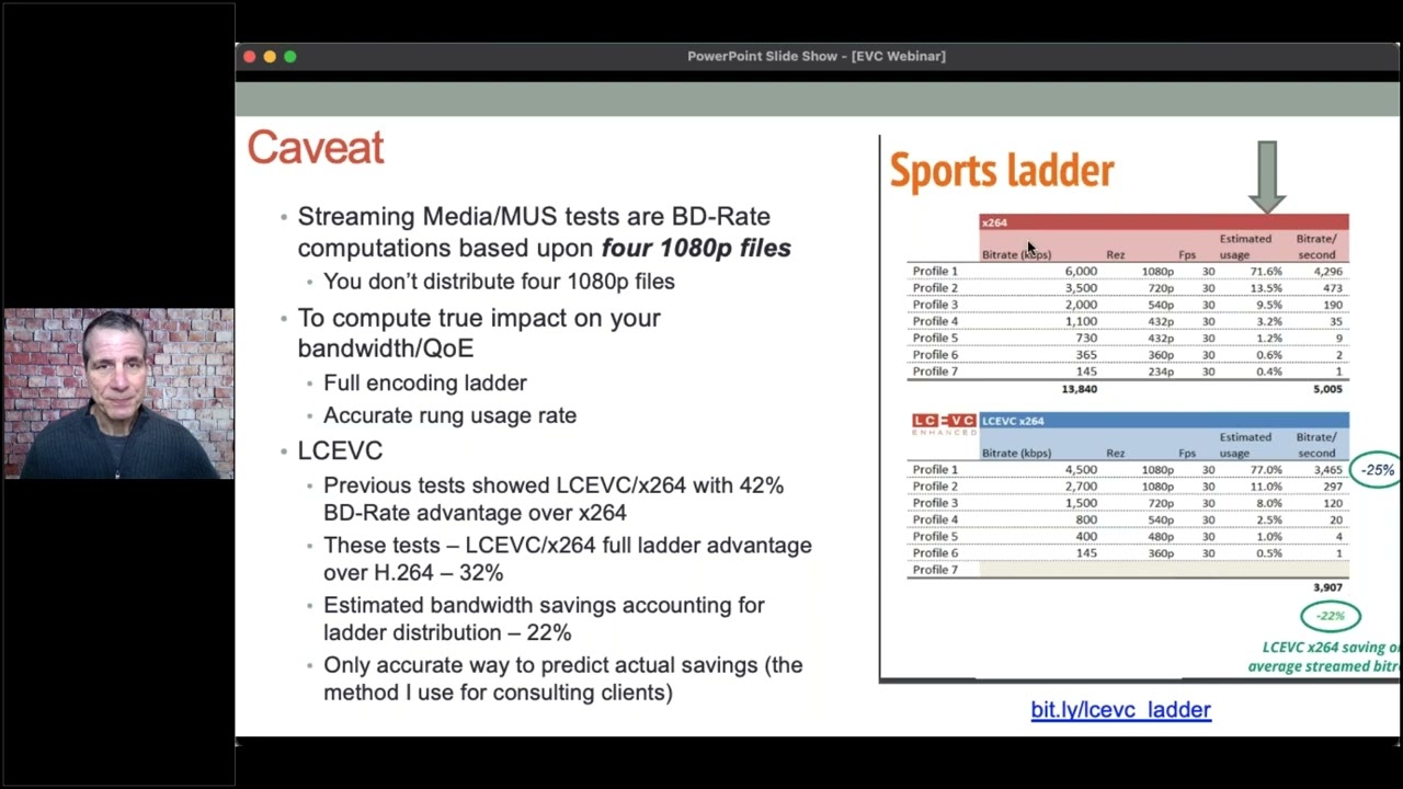 Testing EVC, VVC, and LCEVC: How Do the Latest MPEG Codecs Stack Up?