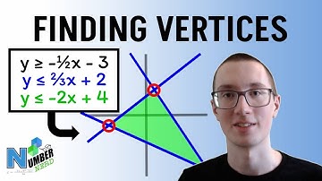 How to Graph and Find the Vertices of a Triangle! [Algebra]