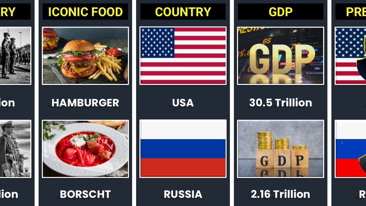 USA 🇺🇸 vs Russia 🇷🇺 | Country Comparison 2025 (Economy, Military, Power)