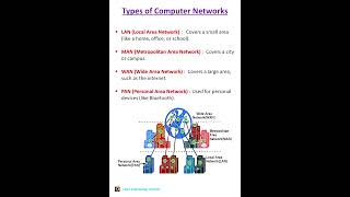 Types Of Computer Networks Ii Network Types Ii Networks....