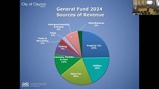 08-18-2023 FY2024 Budget Work Session