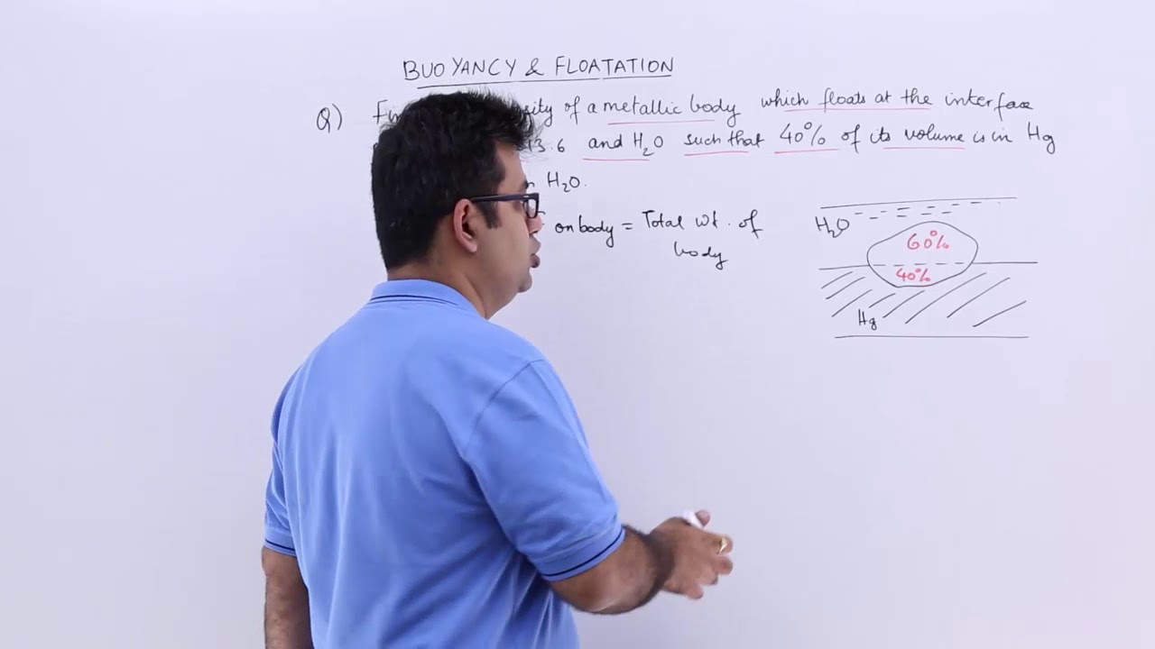 Buoyancy & Floatation Problem 2 - YouTube