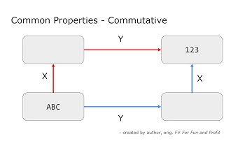 CS5704 - Property-based Testing