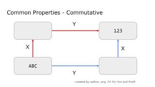 CS5704 - Property-based Testing