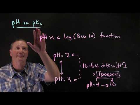 Βίντεο: Όταν pka=ph;