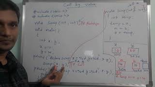 Call by Value and Call by Reference in C | C Programming | By Sudhakar Bogam | in telugu