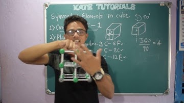 Symmetry Elements in Cube