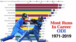 Top 14 Batsmen by Total Runs in ODI Cricket 1971 - 2019