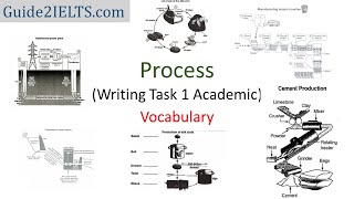Vocabulary for Process -- IELTS Academic Writing Task 1