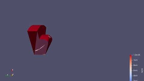 Omega piston NOx Emission